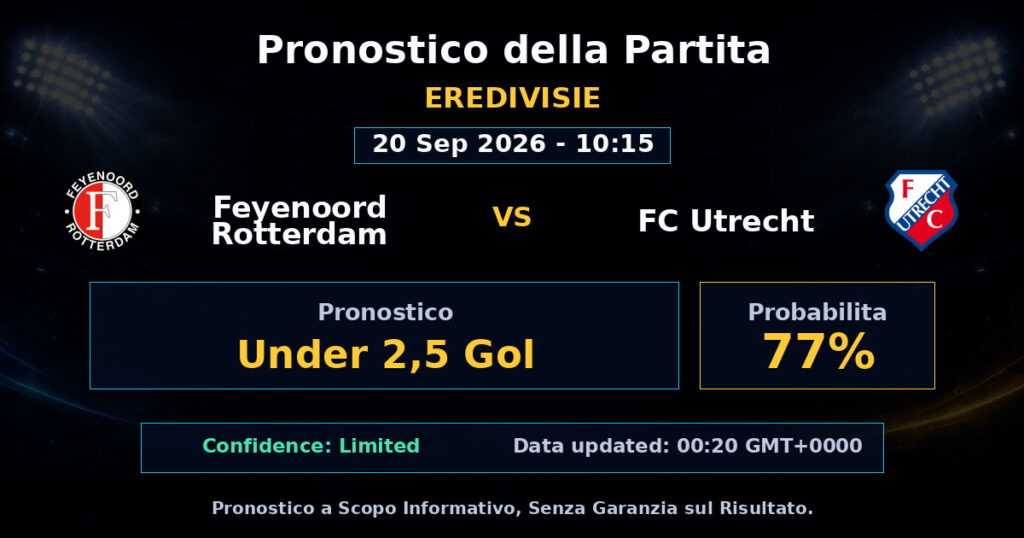 Feyenoord Rotterdam vs FC Utrecht Match Prediction - Eredivisie - Betting Analysis
