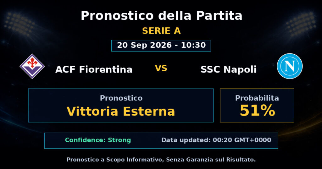 ACF Fiorentina vs SSC Napoli Match Prediction - Serie A - Betting Analysis