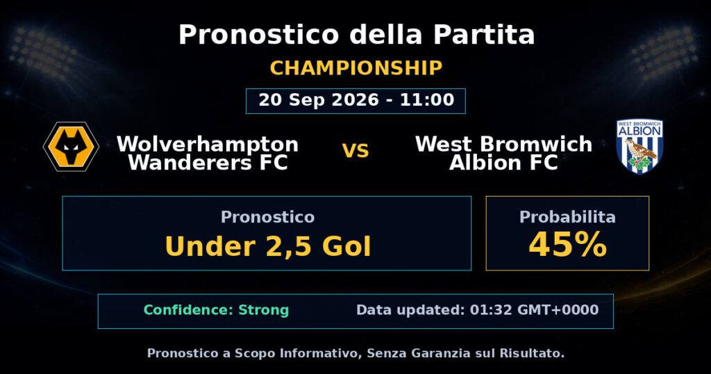 Wolverhampton Wanderers FC vs West Bromwich Albion FC Match Prediction - Championship - Betting Analysis