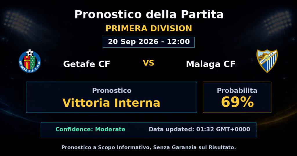 Getafe CF vs Malaga CF Match Prediction - Primera Division - Betting Analysis