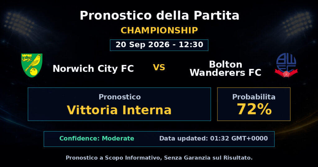 Norwich City FC vs Bolton Wanderers FC Match Prediction - Championship - Betting Analysis