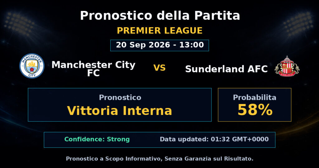 Manchester City FC vs Sunderland AFC Match Prediction - Premier League - Betting Analysis