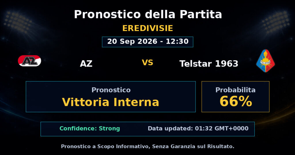 AZ vs Telstar 1963 Match Prediction - Eredivisie - Betting Analysis