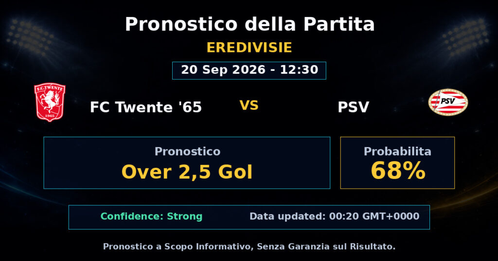 FC Twente '65 vs PSV Match Prediction - Eredivisie - Betting Analysis