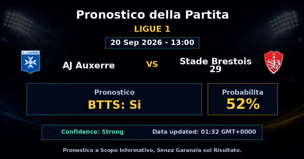 AJ Auxerre vs Stade Brestois 29 Match Prediction - Ligue 1 - Betting Analysis