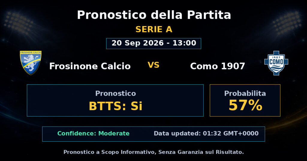 Frosinone Calcio vs Como 1907 Match Prediction - Serie A - Betting Analysis