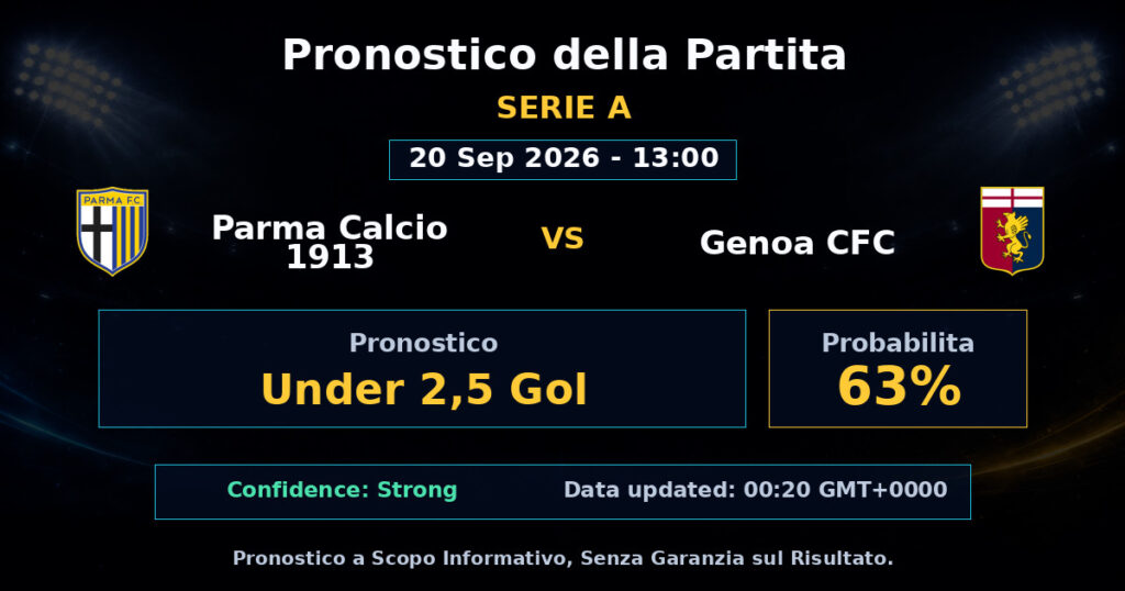 Parma Calcio 1913 vs Genoa CFC Match Prediction - Serie A - Betting Analysis