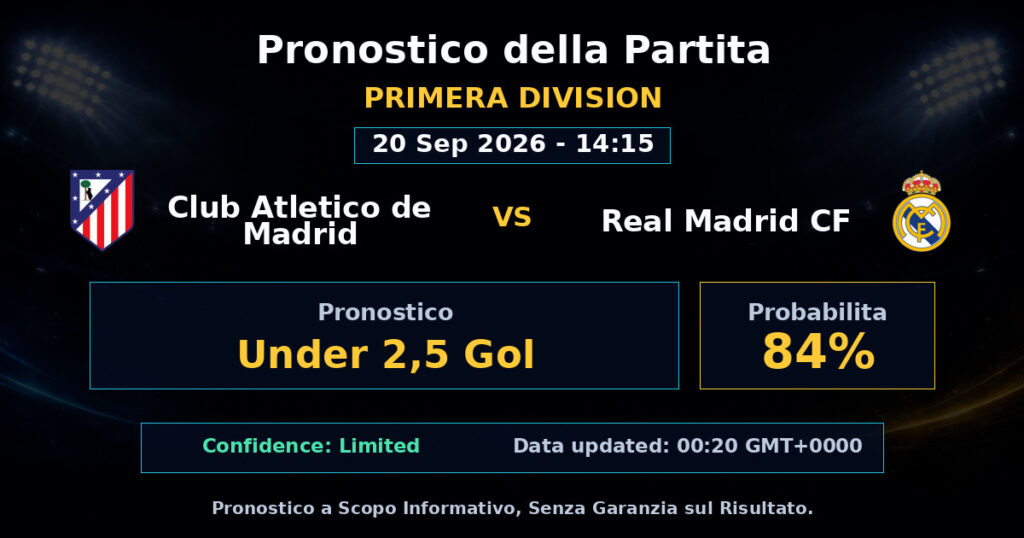 Club Atletico de Madrid vs Real Madrid CF Match Prediction - Primera Division - Betting Analysis