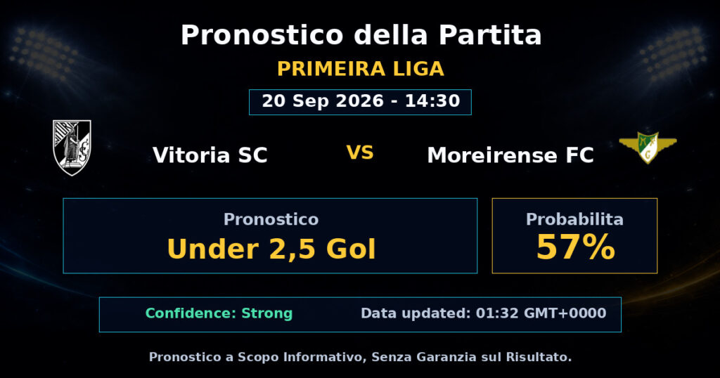 Vitoria SC vs Moreirense FC Match Prediction - Primeira Liga - Betting Analysis