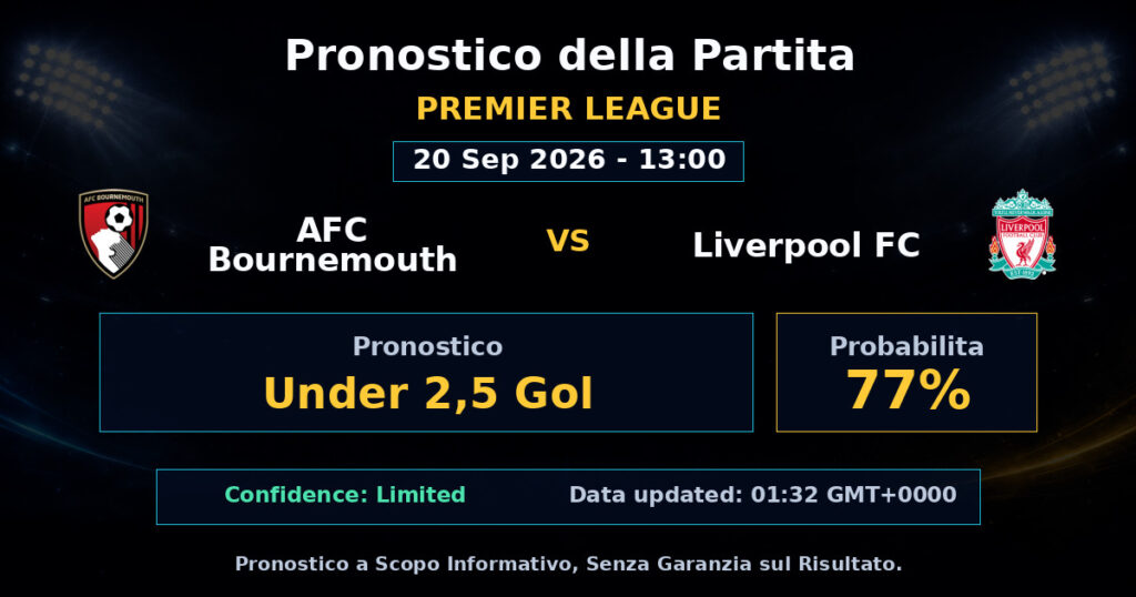AFC Bournemouth vs Liverpool FC Match Prediction - Premier League - Betting Analysis