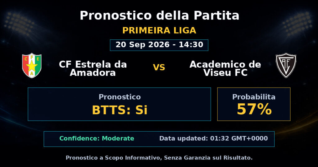 CF Estrela da Amadora vs Academico de Viseu FC Match Prediction - Primeira Liga - Betting Analysis