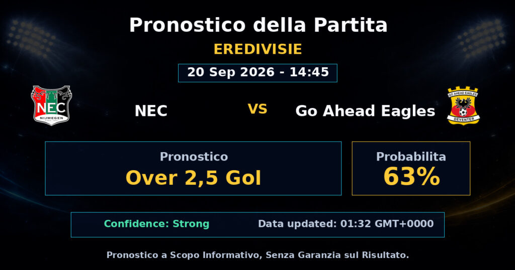 NEC vs Go Ahead Eagles Match Prediction - Eredivisie - Betting Analysis