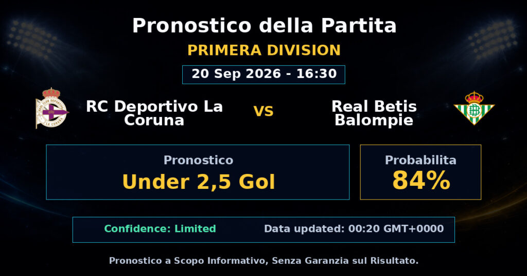 RC Deportivo La Coruna vs Real Betis Balompie Match Prediction - Primera Division - Betting Analysis