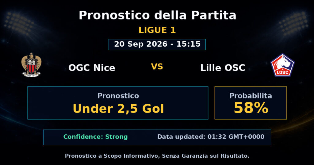 OGC Nice vs Lille OSC Match Prediction - Ligue 1 - Betting Analysis