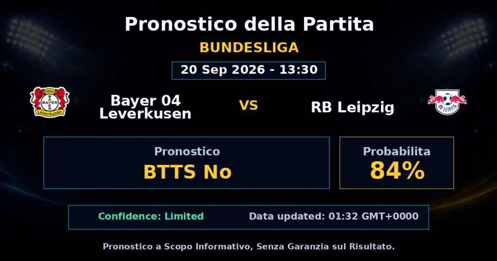 Bayer 04 Leverkusen vs RB Leipzig Match Prediction - Bundesliga - Betting Analysis