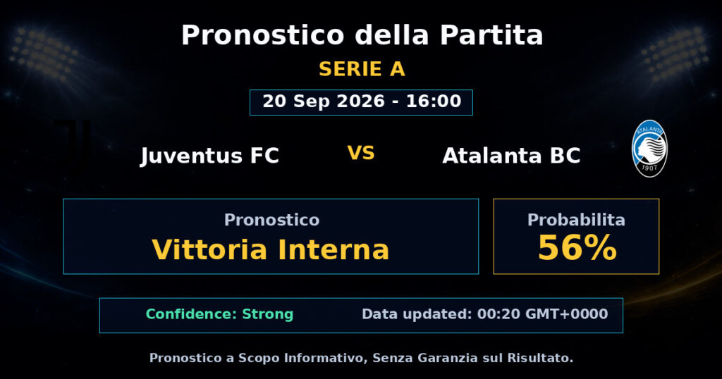 Juventus FC vs Atalanta BC Match Prediction - Serie A - Betting Analysis