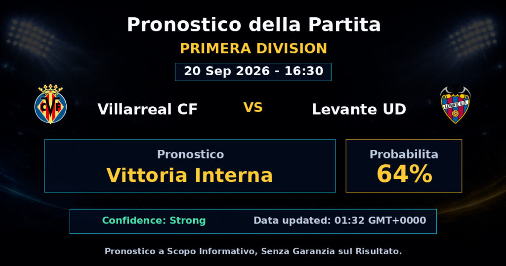 Villarreal CF vs Levante UD Match Prediction - Primera Division - Betting Analysis