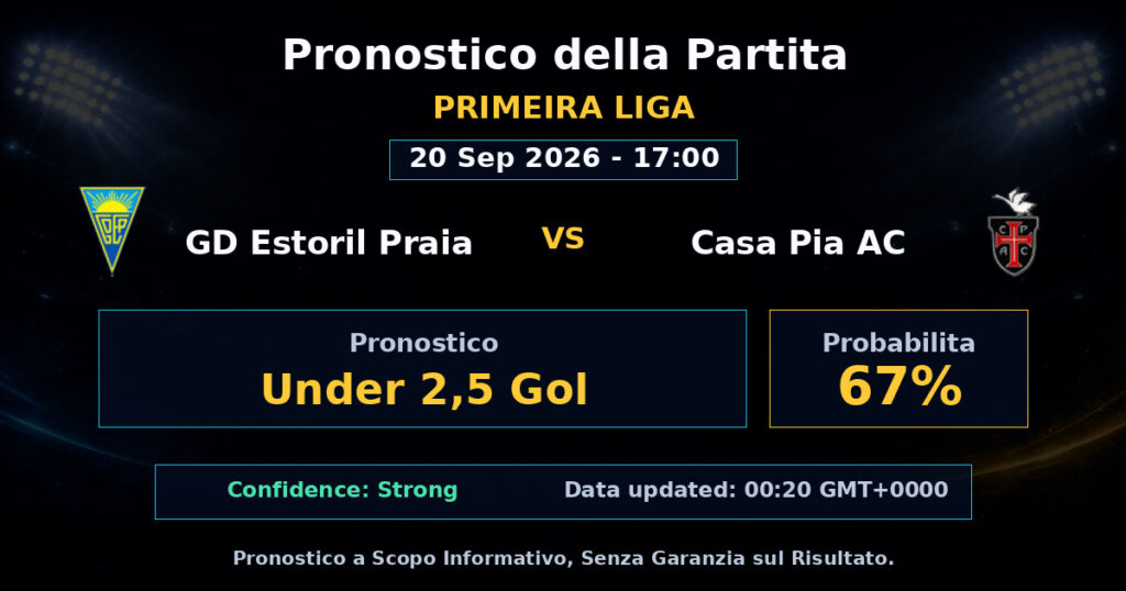 GD Estoril Praia vs Casa Pia AC Match Prediction - Primeira Liga - Betting Analysis
