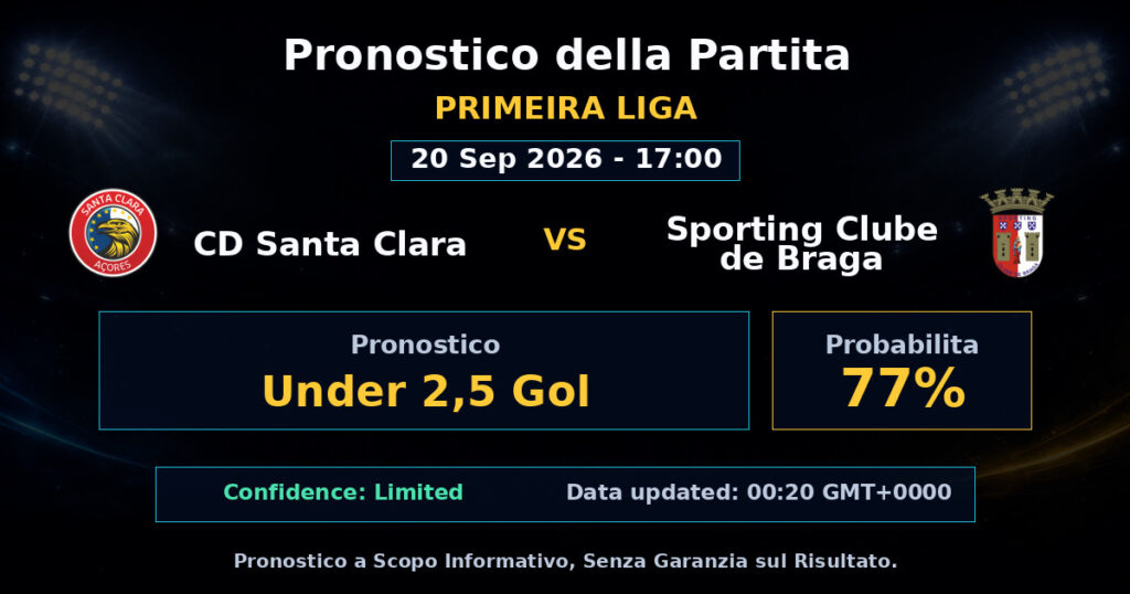 CD Santa Clara vs Sporting Clube de Braga Match Prediction - Primeira Liga - Betting Analysis