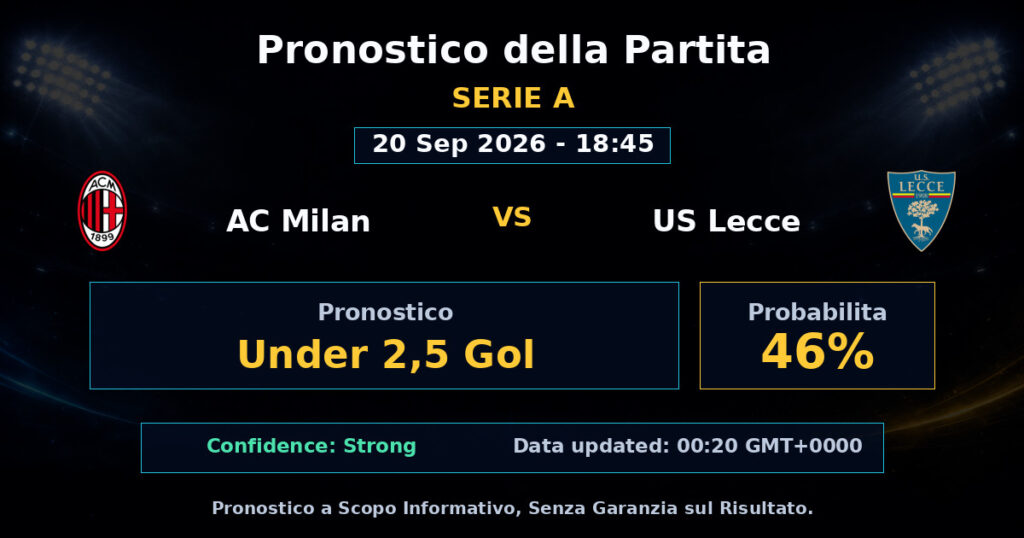 AC Milan vs US Lecce Match Prediction - Serie A - Betting Analysis