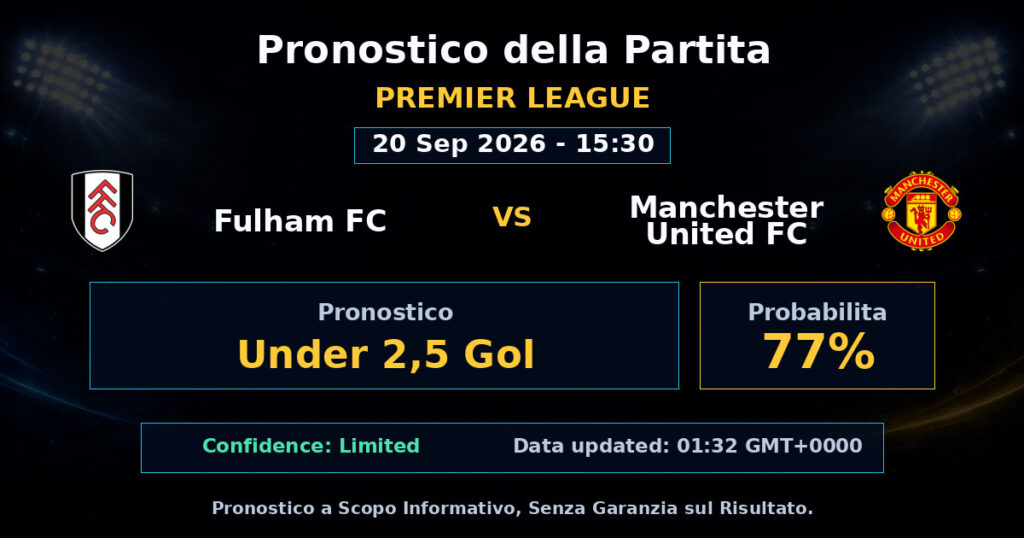 Fulham FC vs Manchester United FC Match Prediction - Premier League - Betting Analysis