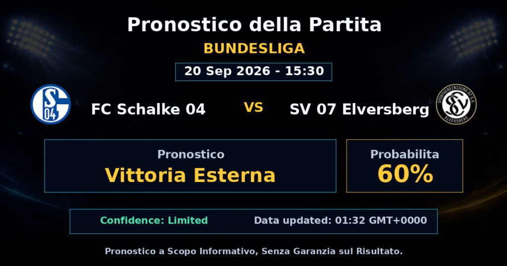 FC Schalke 04 vs SV 07 Elversberg Match Prediction - Bundesliga - Betting Analysis