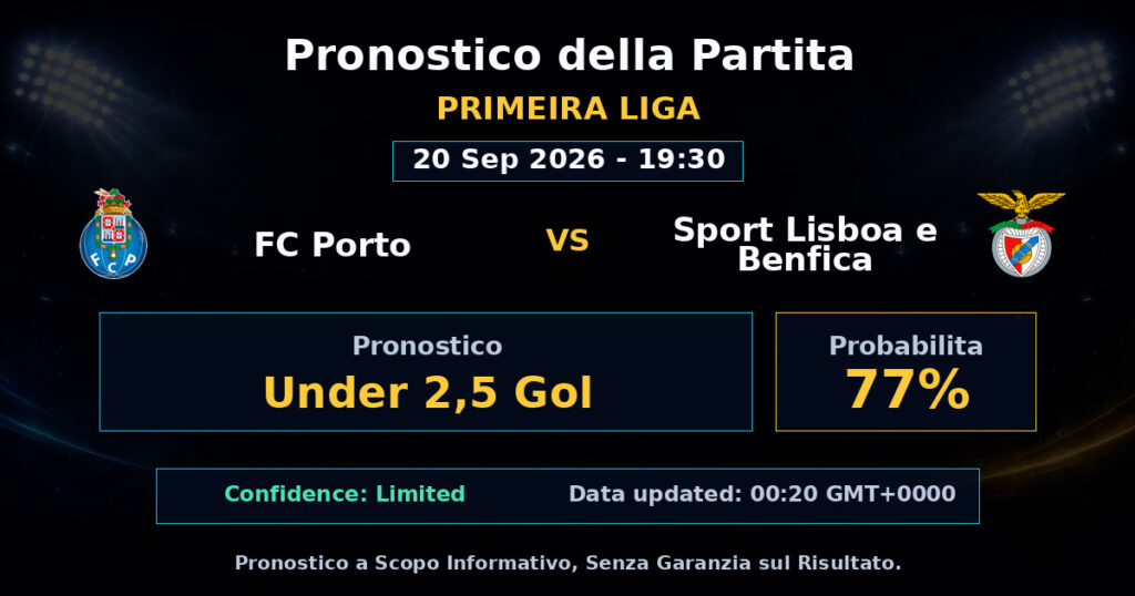FC Porto vs Sport Lisboa e Benfica Match Prediction - Primeira Liga - Betting Analysis