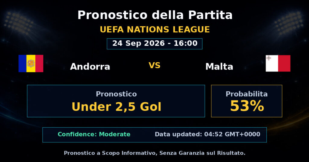 Andorra vs Malta Match Prediction - UEFA Nations League - Betting Analysis