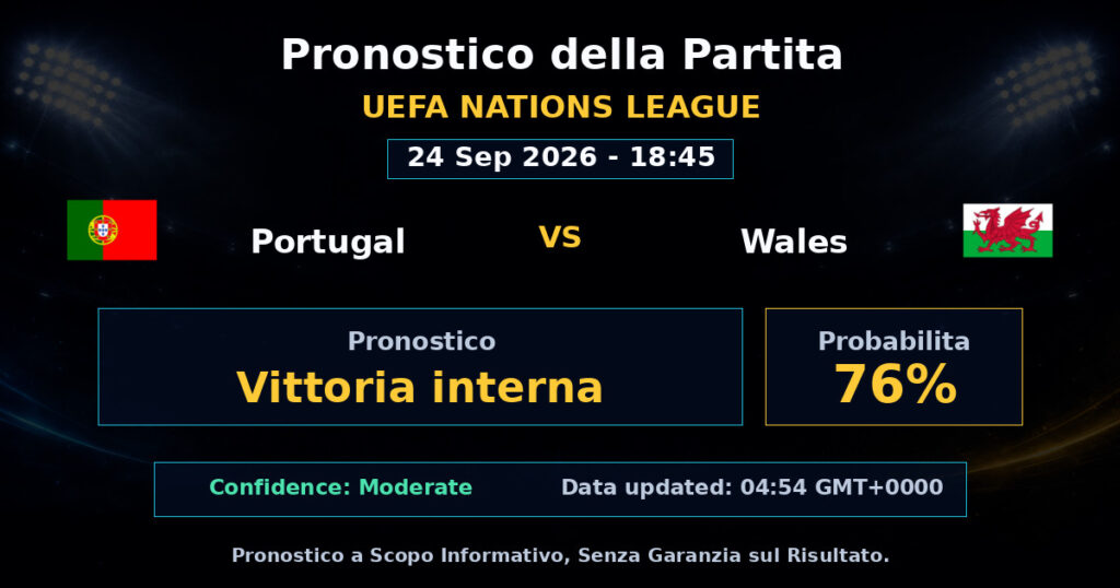 Portugal vs Wales Match Prediction - UEFA Nations League - Betting Analysis