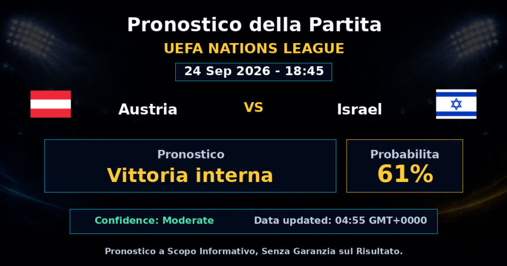 Austria vs Israel Match Prediction - UEFA Nations League - Betting Analysis
