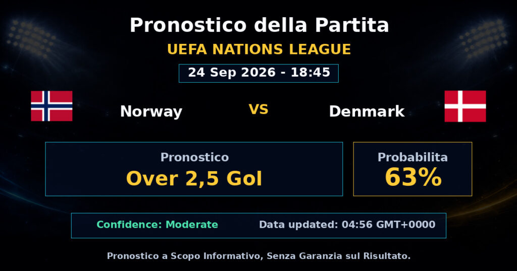 Norway vs Denmark Match Prediction - UEFA Nations League - Betting Analysis