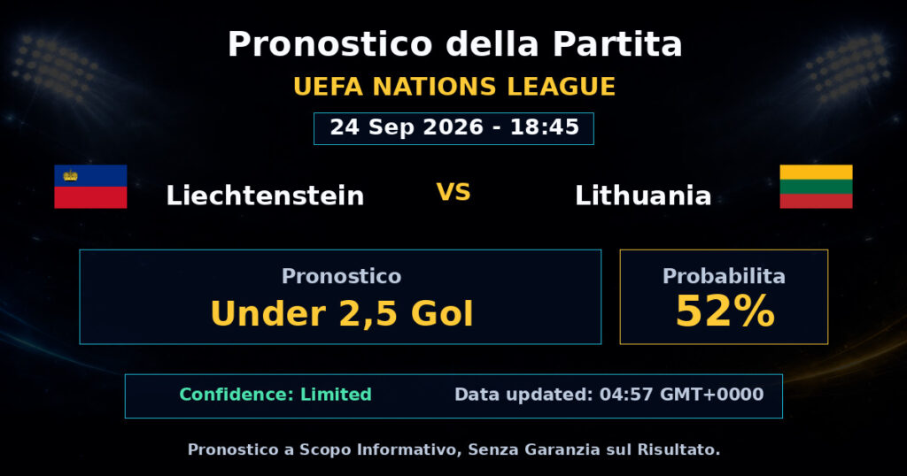Liechtenstein vs Lithuania Match Prediction - UEFA Nations League - Betting Analysis
