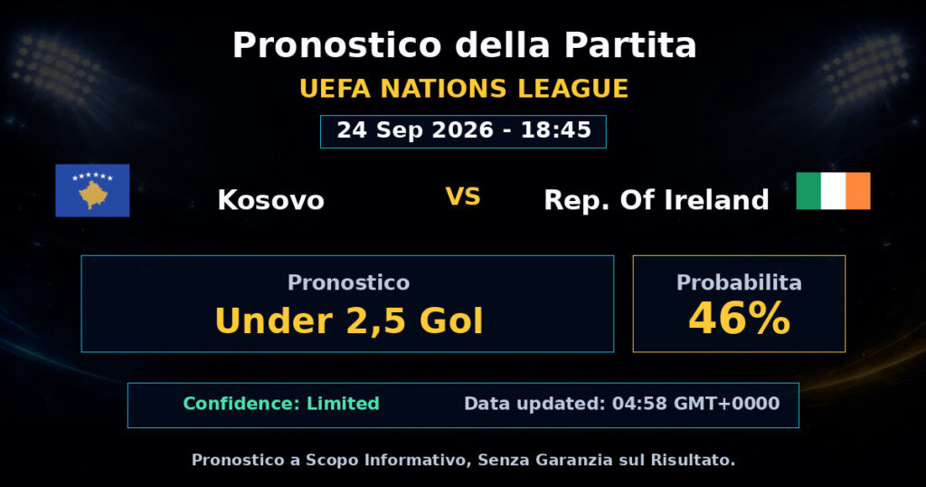 Kosovo vs Rep. Of Ireland Match Prediction - UEFA Nations League - Betting Analysis