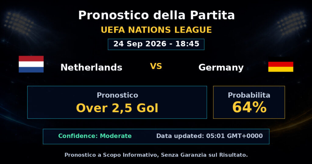 Netherlands vs Germany Match Prediction - UEFA Nations League - Betting Analysis