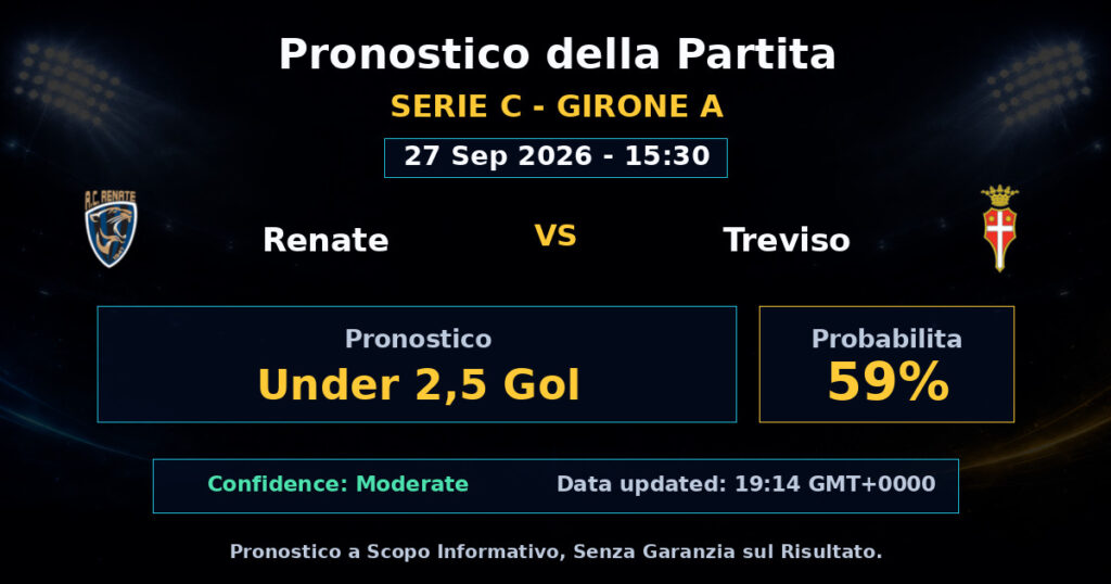 Renate vs Treviso Match Prediction - Serie C - Girone A - Betting Analysis