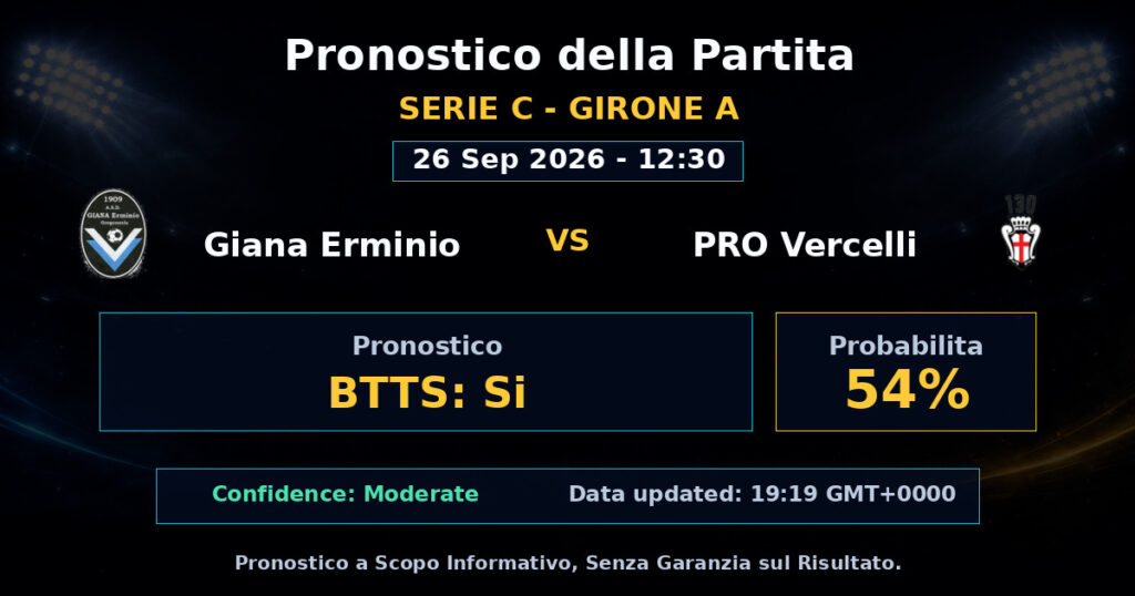 Giana Erminio vs PRO Vercelli Match Prediction - Serie C - Girone A - Betting Analysis