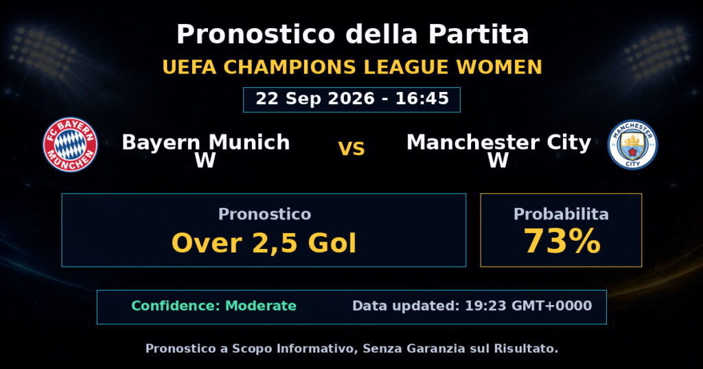 Bayern Munich W vs Manchester City W Match Prediction - UEFA Champions League Women - Betting Analysis