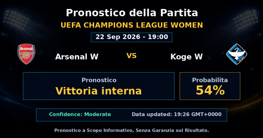 Arsenal W vs Koge W Match Prediction - UEFA Champions League Women - Betting Analysis
