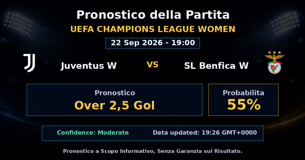 Juventus W vs SL Benfica W Match Prediction - UEFA Champions League Women - Betting Analysis