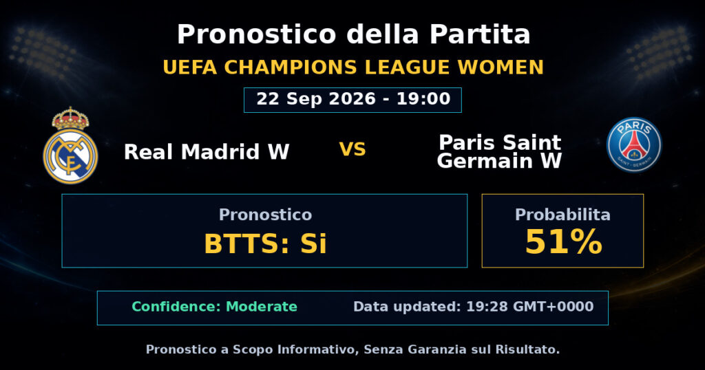 Real Madrid W vs Paris Saint Germain W Match Prediction - UEFA Champions League Women - Betting Analysis