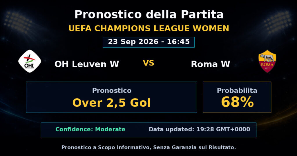 OH Leuven W vs Roma W Match Prediction - UEFA Champions League Women - Betting Analysis