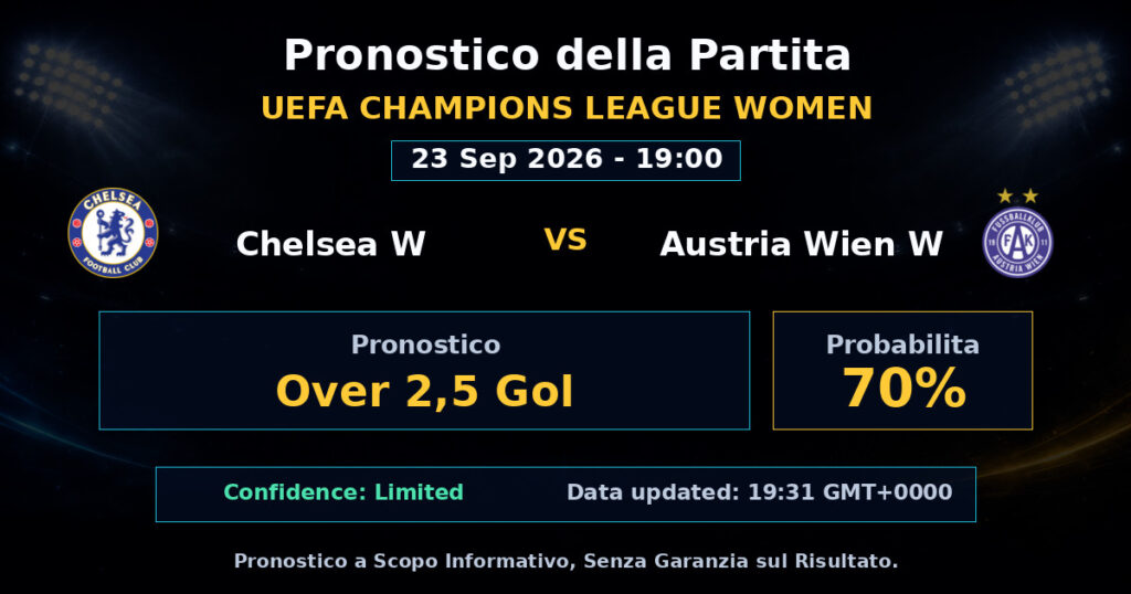 Chelsea W vs Austria Wien W Match Prediction - UEFA Champions League Women - Betting Analysis