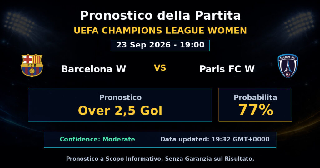 Barcelona W vs Paris FC W Match Prediction - UEFA Champions League Women - Betting Analysis
