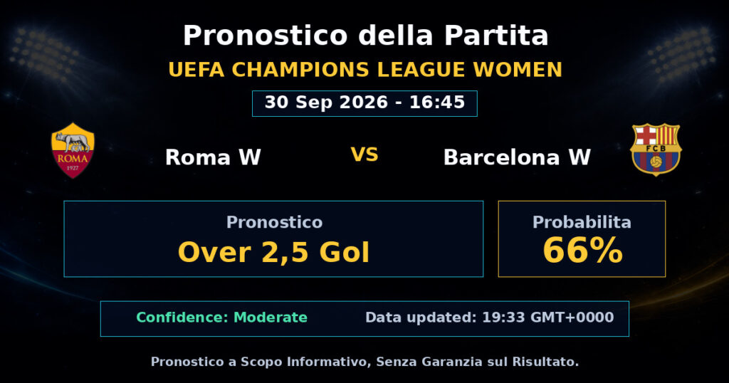 Roma W vs Barcelona W Match Prediction - UEFA Champions League Women - Betting Analysis