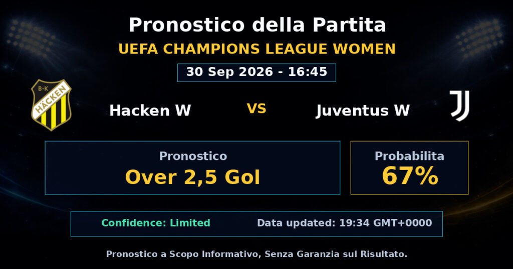 Hacken W vs Juventus W Match Prediction - UEFA Champions League Women - Betting Analysis