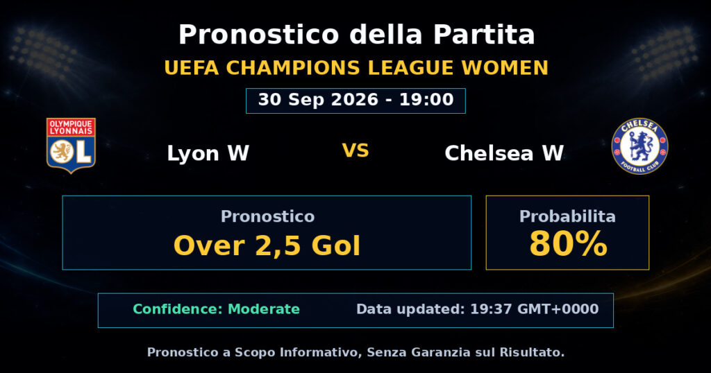 Lyon W vs Chelsea W Match Prediction - UEFA Champions League Women - Betting Analysis