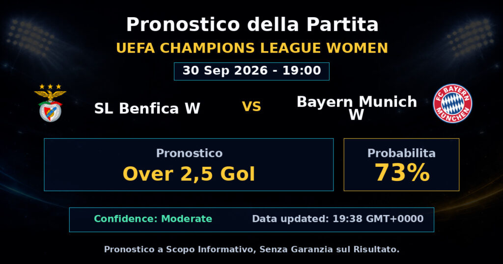 SL Benfica W vs Bayern Munich W Match Prediction - UEFA Champions League Women - Betting Analysis