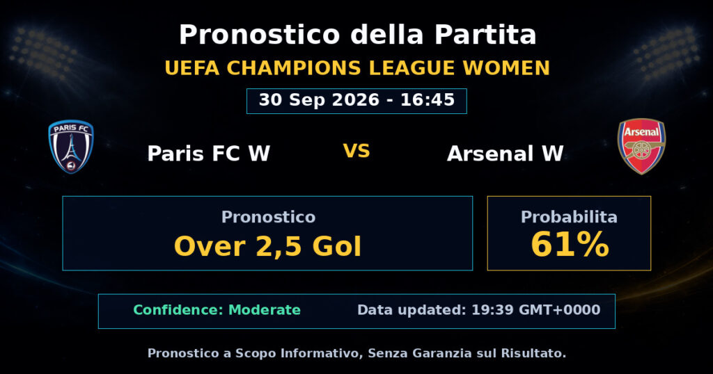 Paris FC W vs Arsenal W Match Prediction - UEFA Champions League Women - Betting Analysis