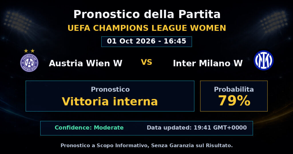 Austria Wien W vs Inter Milano W Match Prediction - UEFA Champions League Women - Betting Analysis