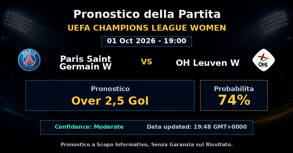 Paris Saint Germain W vs OH Leuven W Match Prediction - UEFA Champions League Women - Betting Analysis